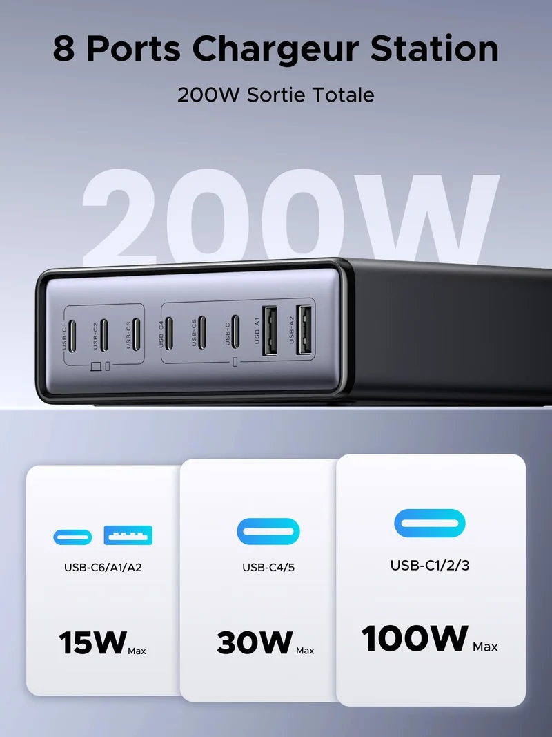 UGREEN Nexode 200W Chargeur rapide de bureau GaN 8 ports